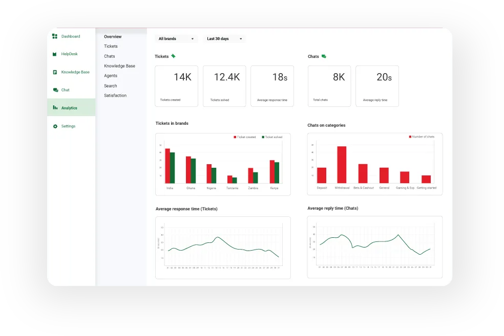 Time Based Measurement