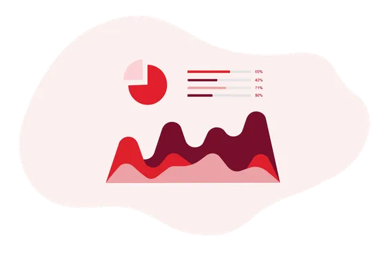 Support performance dashboard with a pie chart, progress bars and a trend graph