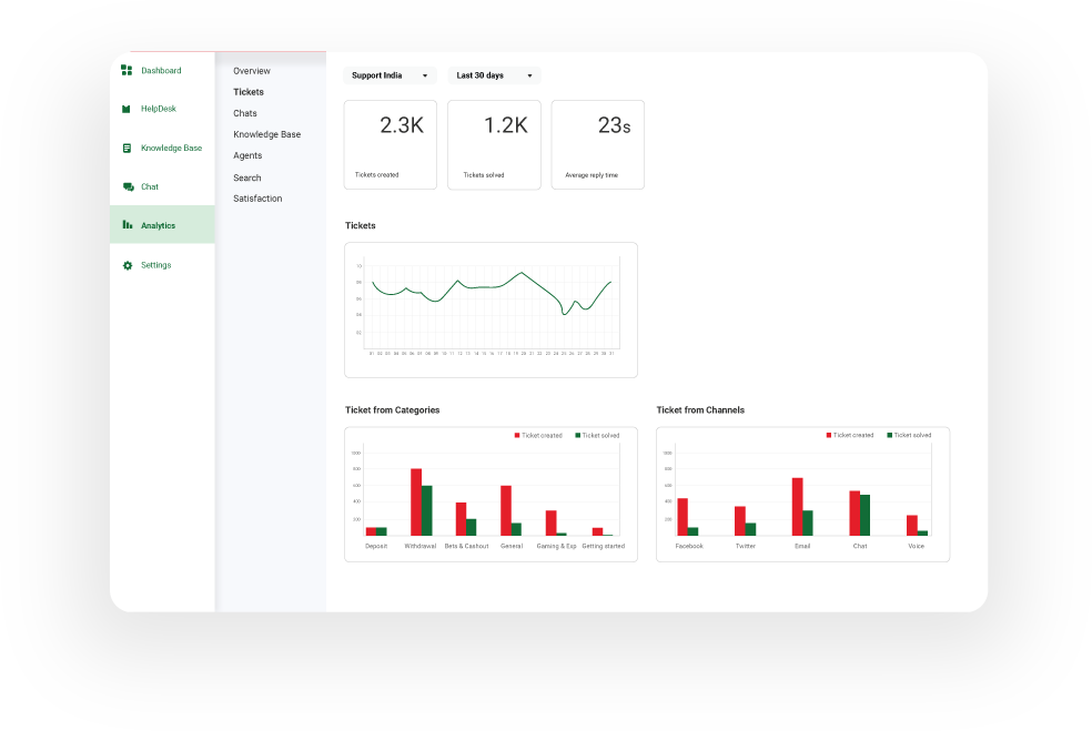 Understand Your Customers